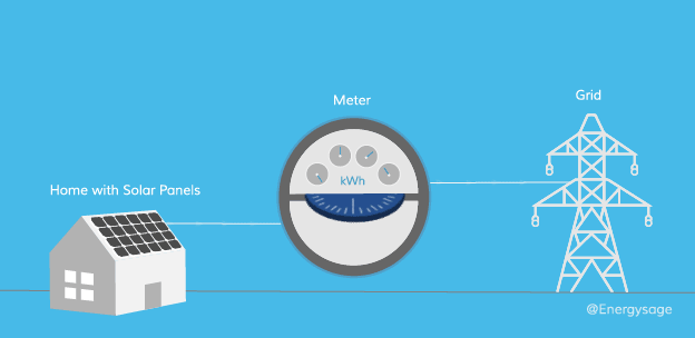 net-metering-animation